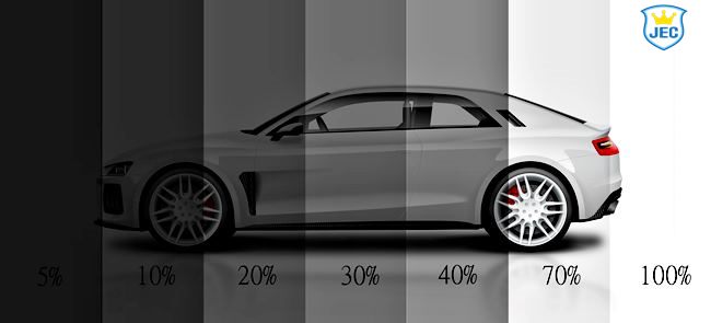 汽車隔熱紙挑選重點 - 隔熱紙透光率到底怎麼看?